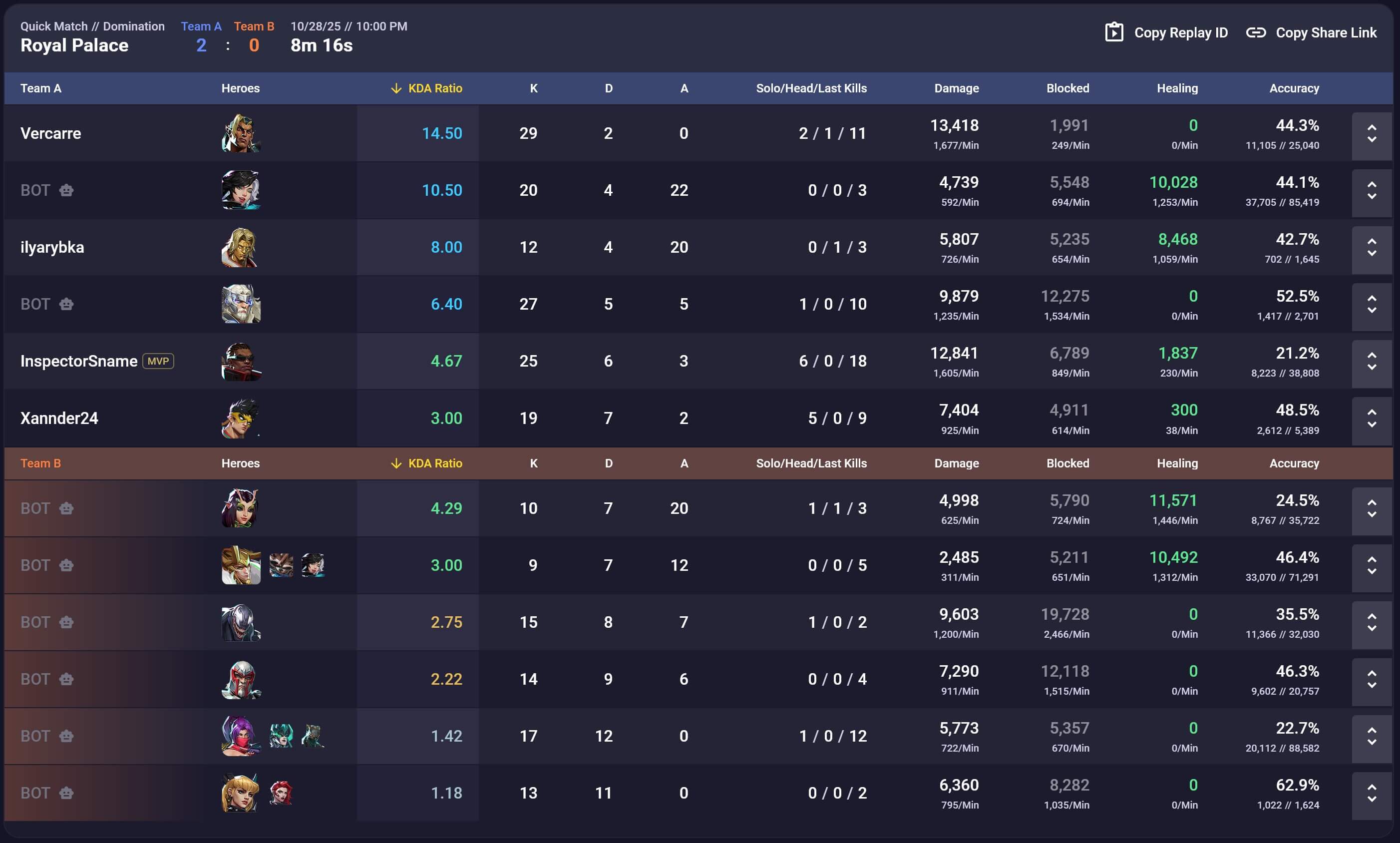 Marvel Rivals match with bots on tracker.gg